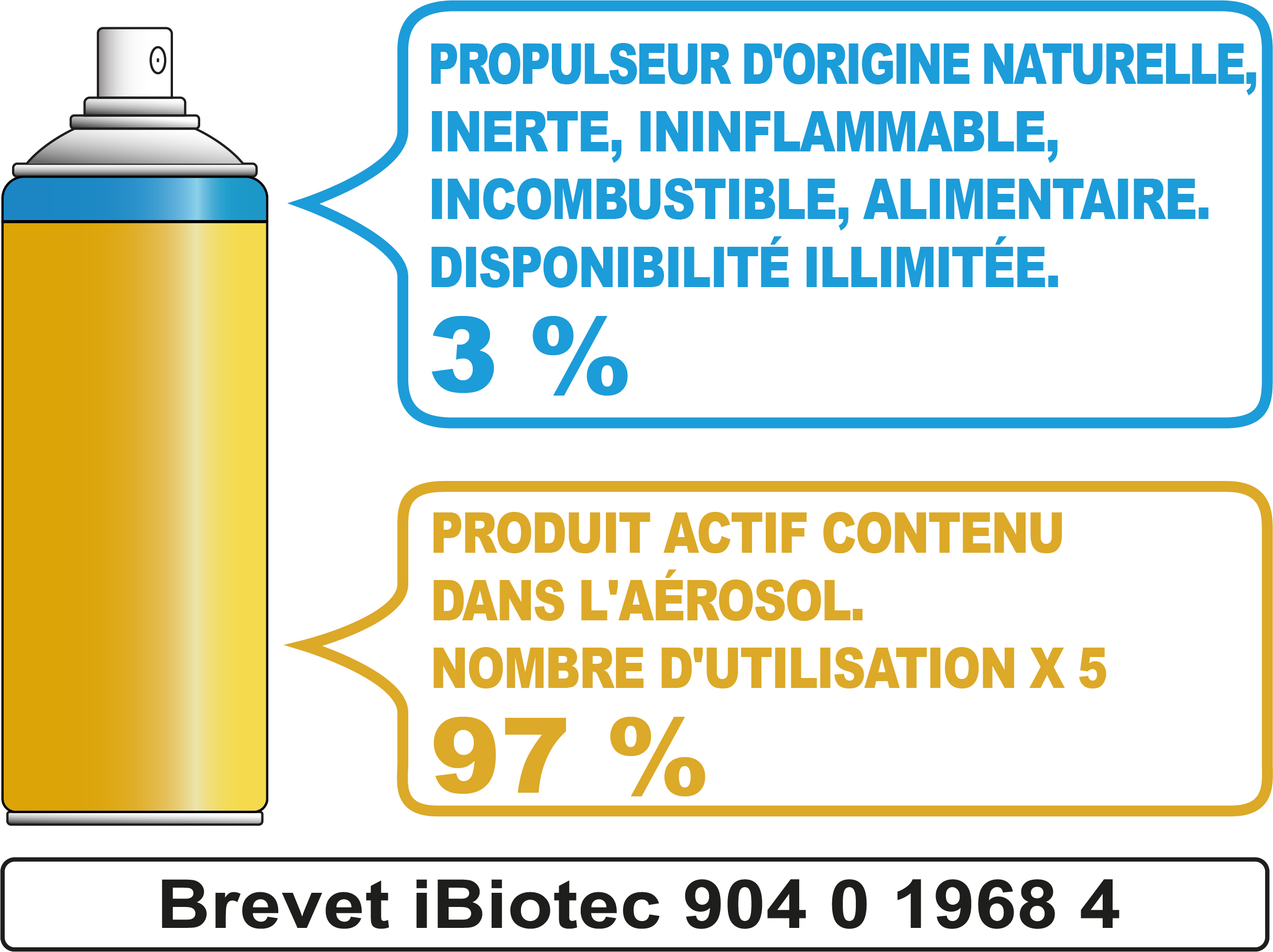 super degrippant puissant a effet desoxydant rapide. fortement penetrant. lubrifiant anticorrosion, anti usure, nettoyant, degoudronnant. degrippant 6 fonctions. propulseur ininflammable. aerosol degrippant - aerosol degrippant 6 fonctions - fluide penetrant degrippant - degrippant super actif aerosol degrippant ibiotec - degrippant desoxydant lubrifiant anticorrosion nettoyant - aerosol desoxydant, degrippant contact electrique. Aerosols techniques. Aerosols maintenance. Fournisseurs aérosols. Fabricants aérosols. Produit maintenance industrielle. aerosol maintenance. gaz aerosol. Propulseur aerosol